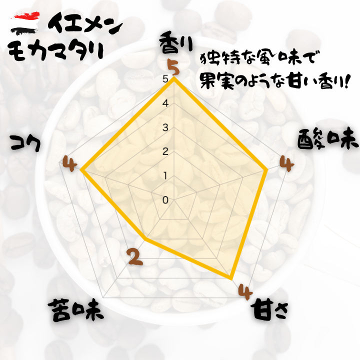 🇾🇪モカマタリ 自家焙煎コーヒー豆 400g【焙煎 挽き方思いのまま】