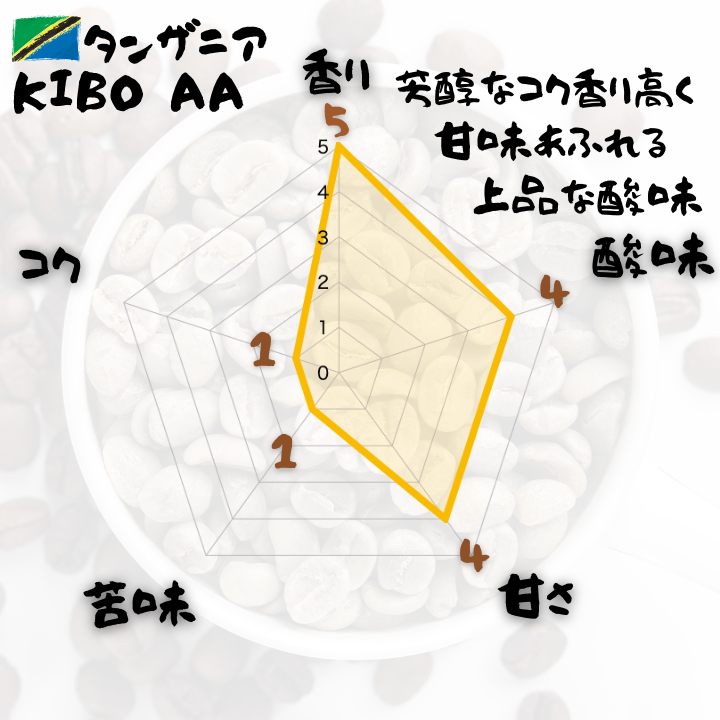 🇹🇿KIBO AA 自家焙煎コーヒー豆 400g【焙煎 挽き方思いのまま】