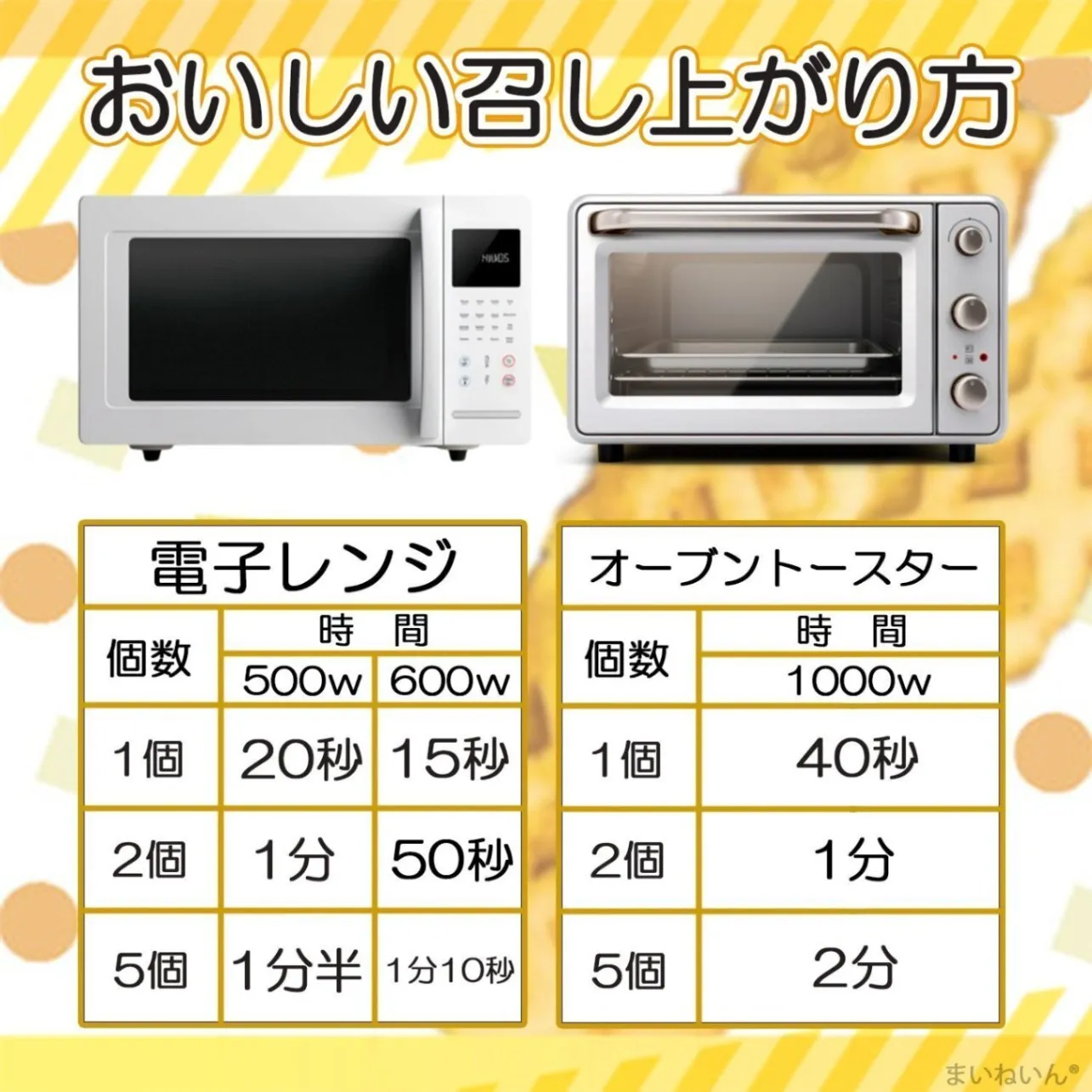 【冷凍】原宿ドック チーズドック 1袋5個入 チーズドッグ スティックワッフル デザート スイーツ