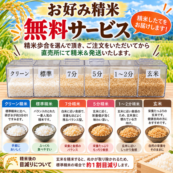 令和8年産 新潟県 長岡市産 特別栽培米 コシヒカリ 玄米20kg 精米無料 選べる精米歩合