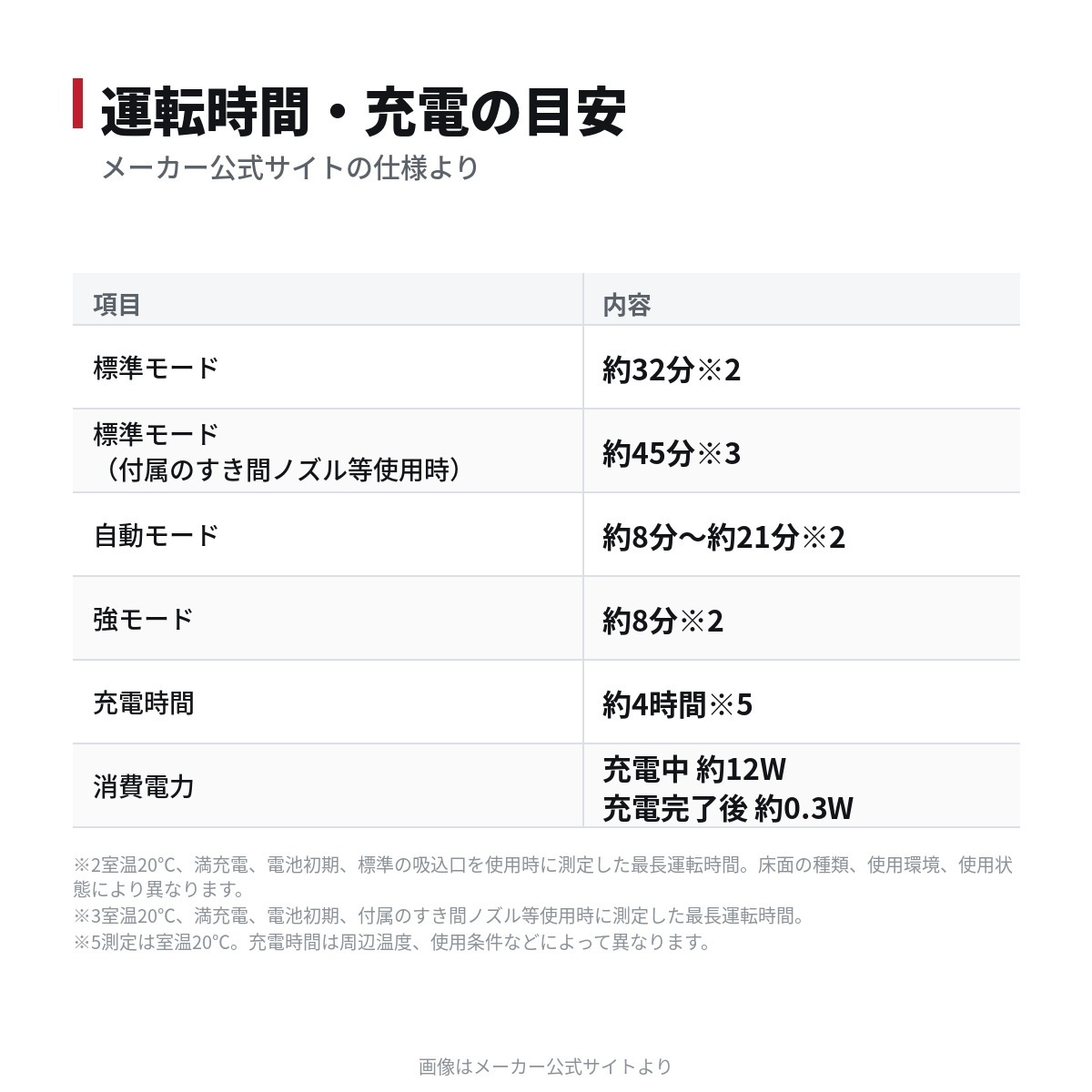シャープ RACTIVE AIR 超軽量1.2kg コードレス掃除機 EC-FR10-B ブラック