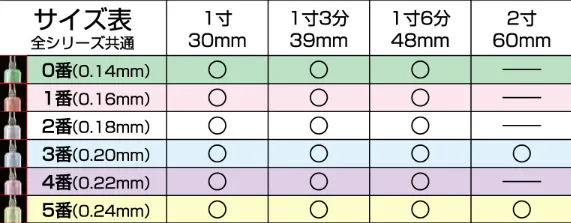 NEOディスポ鍼 4本パック（4Ｐ/240本入り） 山正