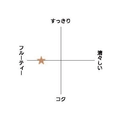 【期間限定】George Steuart Tea/ジョージスチュアートティ｜クイーンズチョイス20袋