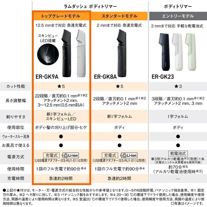 【延長3年保証】Panasonic ラムダッシュ ボディトリマー ER-GK9A-K
