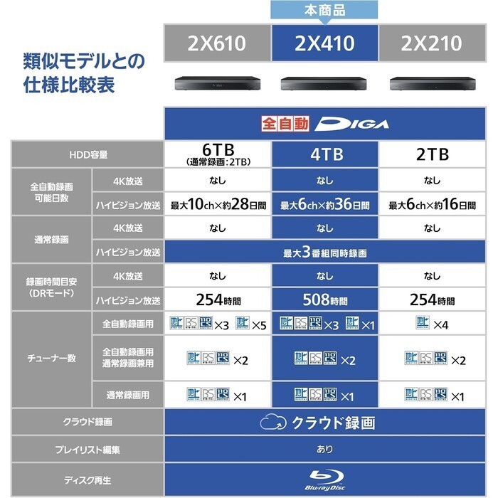 【予約/延長3年保証】Panasonic 全自動ディーガ 4TB DMR-2X410