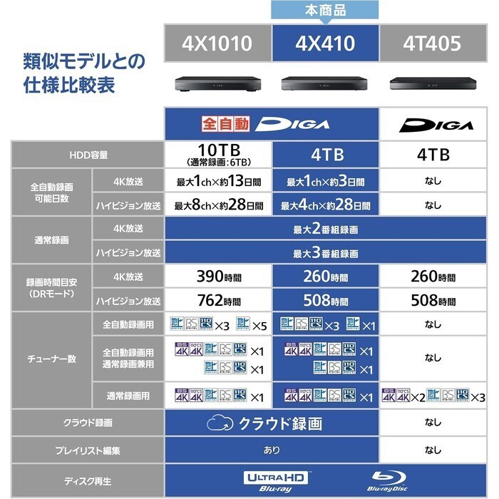 【予約/延長3年保証】Panasonic 全自動ディーガ 4TB DMR-4X410