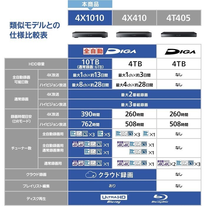 【予約/延長3年保証】Panasonic 全自動ディーガ 10TB DMR-4X1010