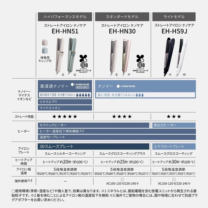 【予約/延長3年保証】Panasonic ストレートアイロン ナノケア EH-HN30-E