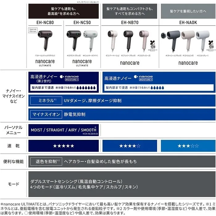 【予約/延長3年保証】Panasonic ヘアードライヤー ナノケア EH-NB70-P