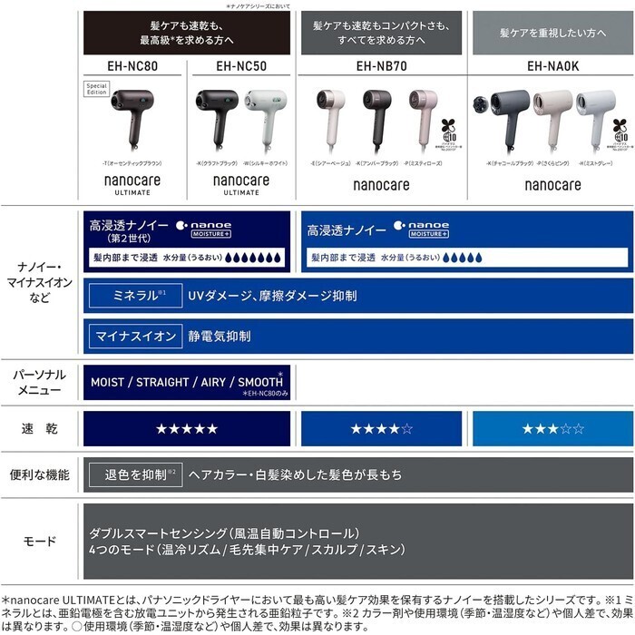 【予約/延長3年保証】Panasonic ナノケア UNITE!キット EH-NB70KT-E
