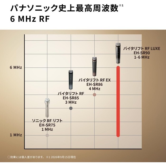 【予約/延長3年保証】Panasonic 美顔器 バイタリフト RF LUXE EH-SR90-K