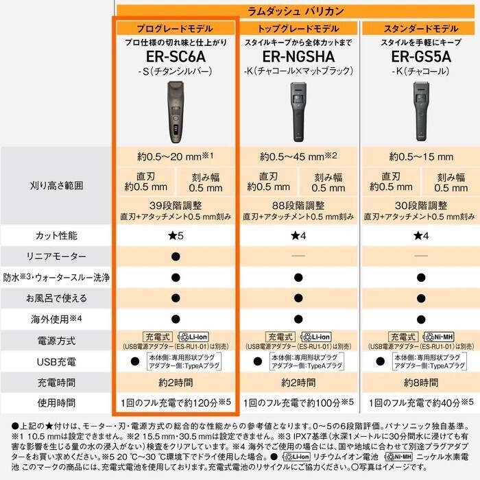 【予約/延長3年保証】Panasonic ラムダッシュ バリカン ER-SC6A-S