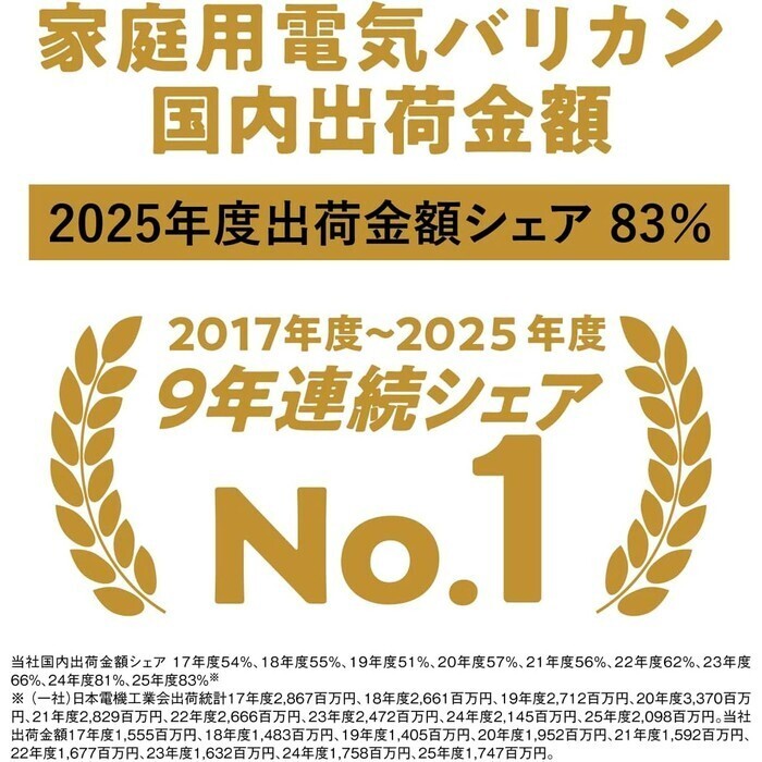 【予約/延長3年保証】Panasonic ラムダッシュ バリカン ER-SC6A-S