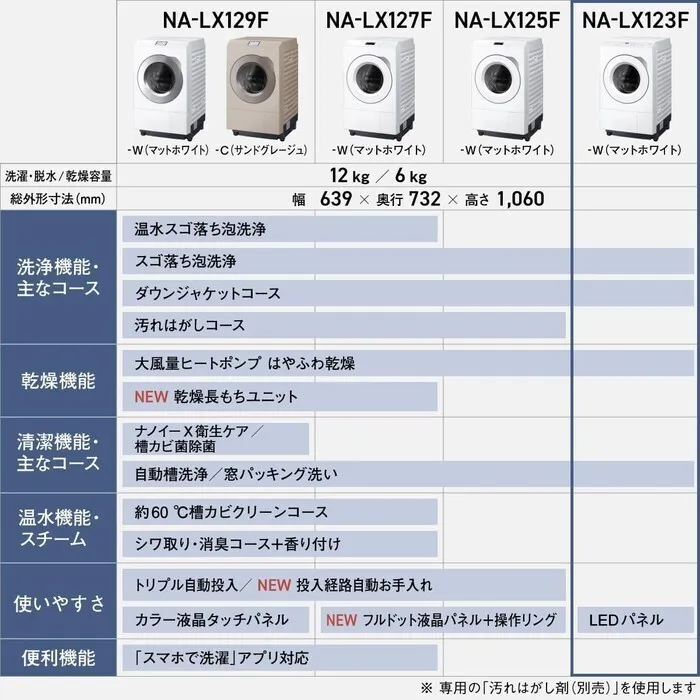 【延長3年保証】Panasonic ななめドラム洗濯乾燥機 NA-LX123FL-W