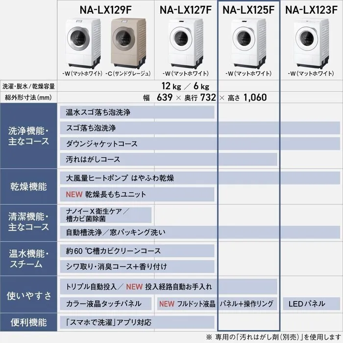 【延長3年保証】Panasonic ななめドラム洗濯乾燥機 NA-LX125FR-W