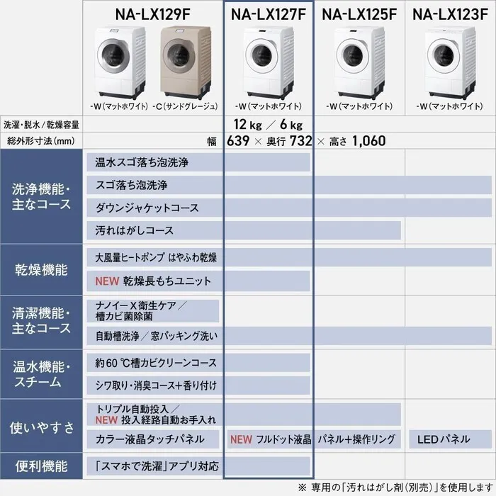 【延長3年保証】Panasonic ななめドラム洗濯乾燥機 NA-LX127FL-W