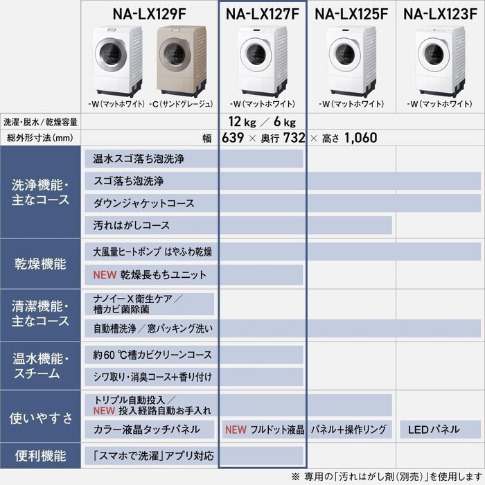 【延長3年保証】Panasonic ななめドラム洗濯乾燥機 NA-LX127FR-W