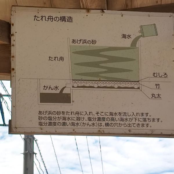 【米粉クッキーにも使用】能登・珠洲の揚げ浜式 手づくり塩 100g｜甘みとまろやかさのある天然塩