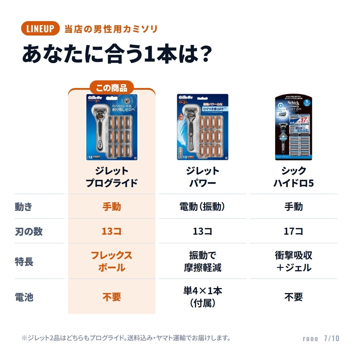 ジレット プログライド マニュアル 本体＋替刃12個 合計13個