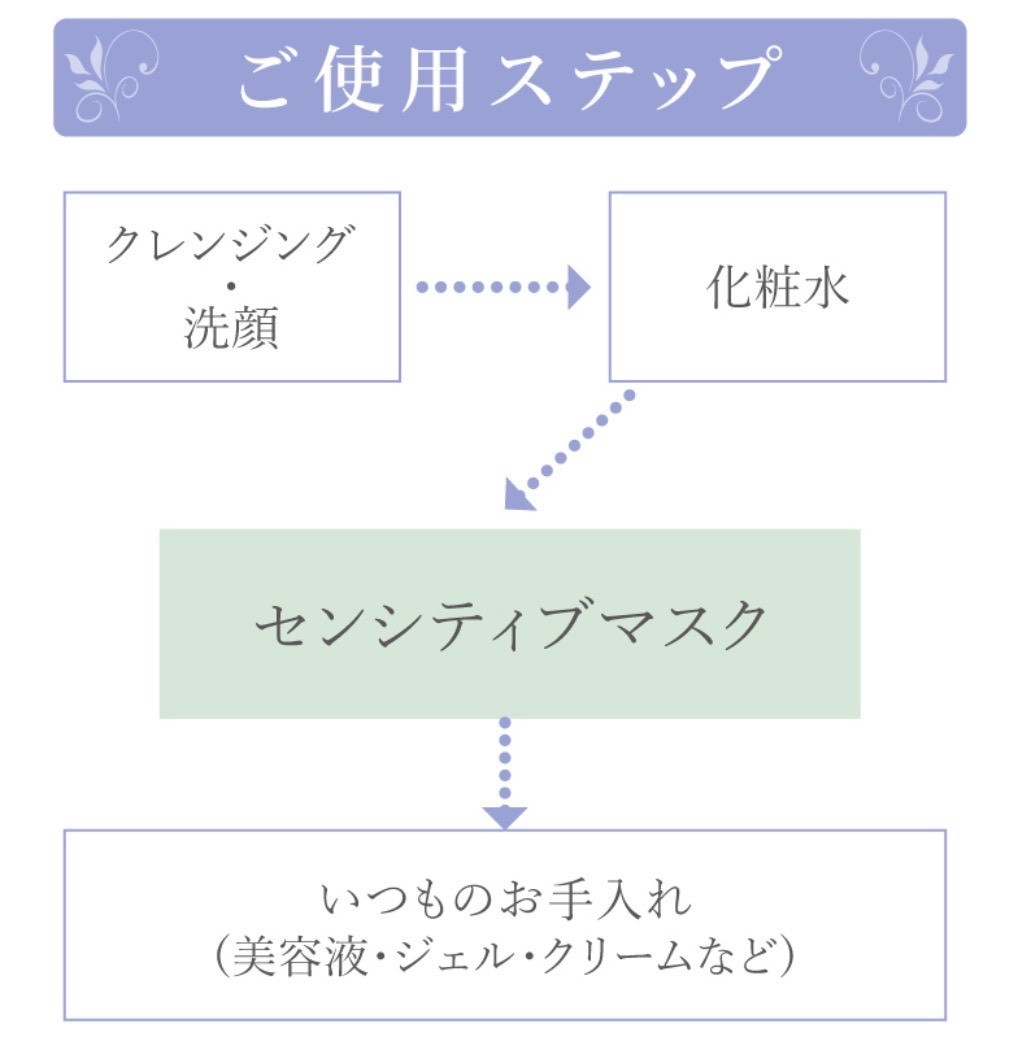 センシティブマスク 5枚入【Drリセラ正規代理店・ALL無添加】