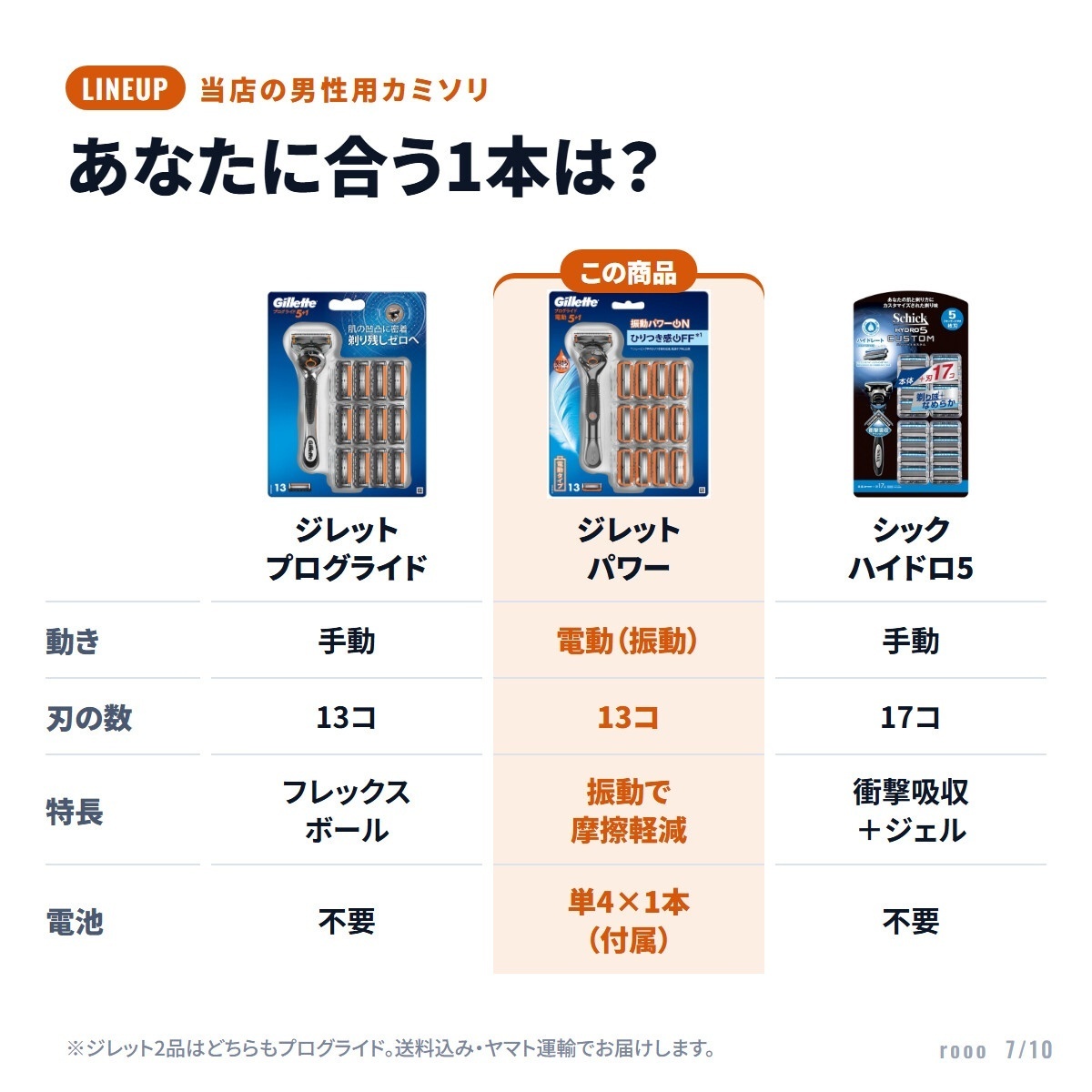 ジレット プログライド パワー 本体＋替刃12個 合計13個（電動タイプ）