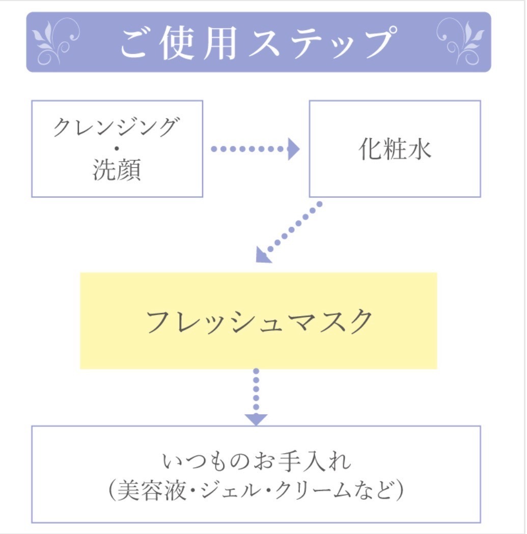 フレッシュマスク 5枚入【Drリセラ正規代理店・ALL無添加】