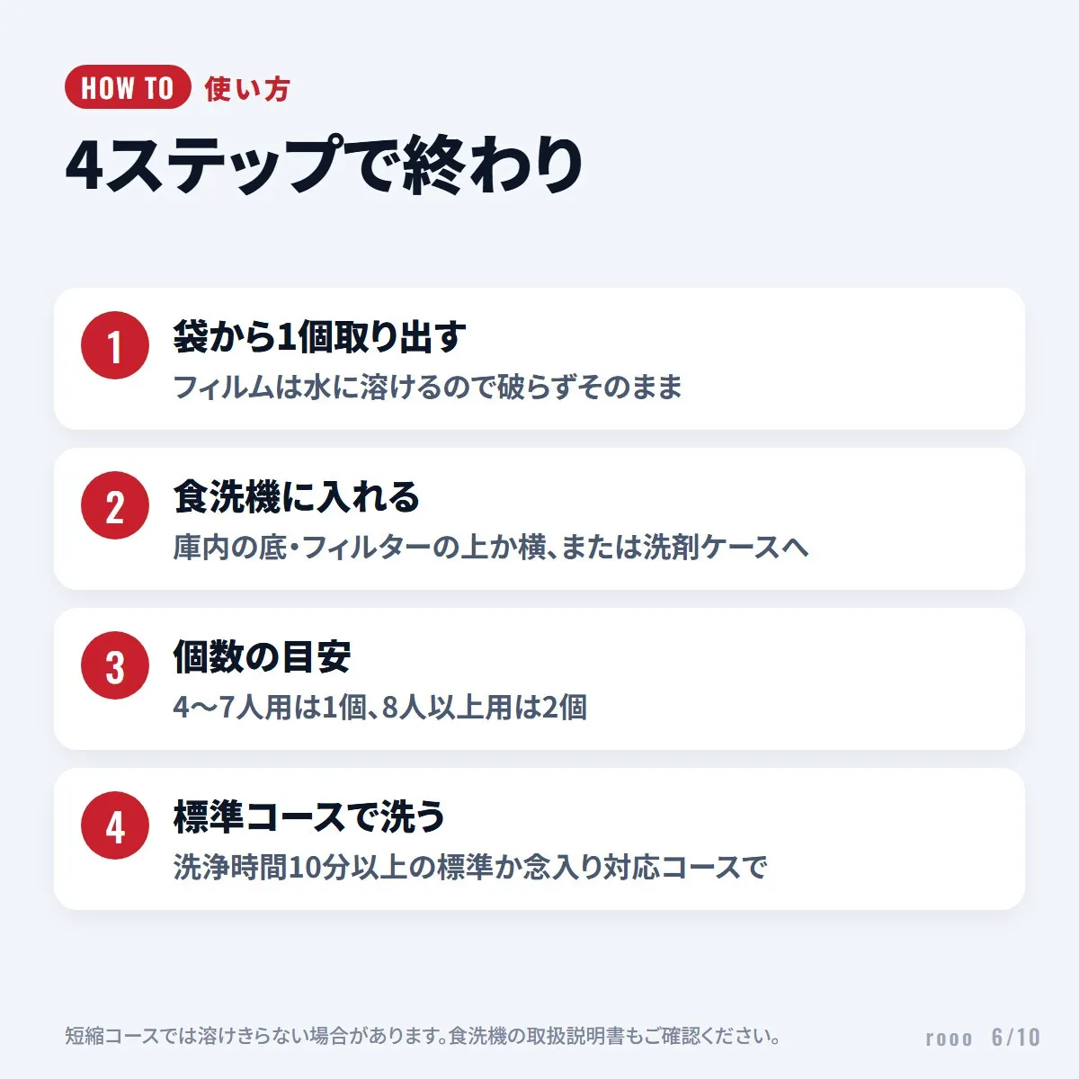 フィニッシュ タブレット 150個入 食洗機用洗剤 パワーキューブ 150回分