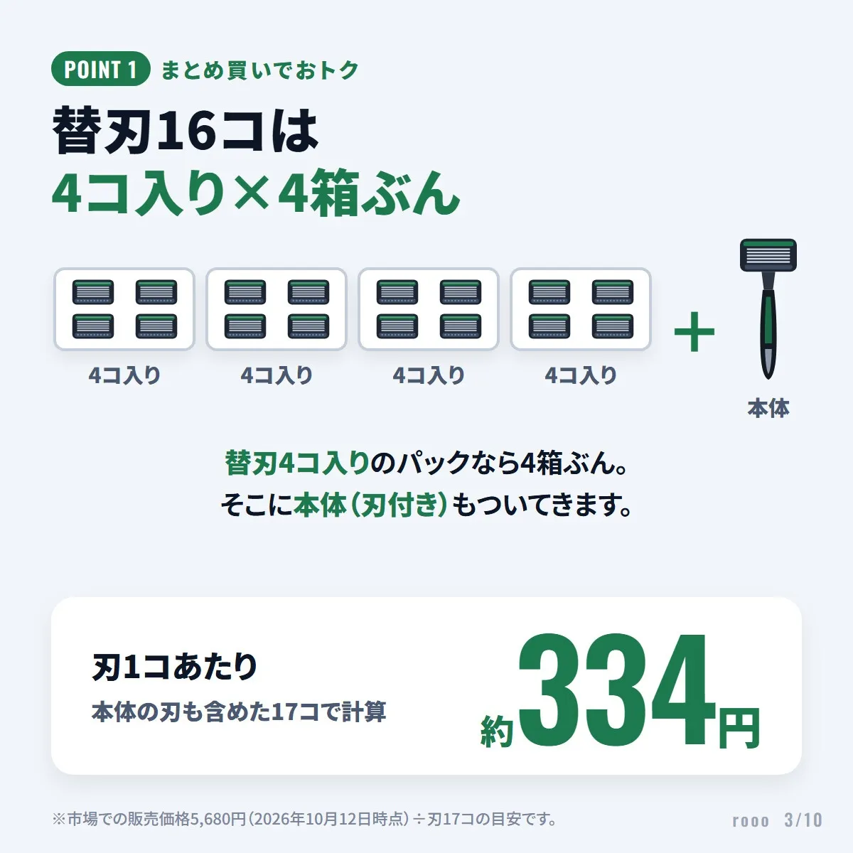 シック ハイドロ5 プレミアム 本体+替刃16個 合計17個 敏感肌用 5枚刃 カミソリ