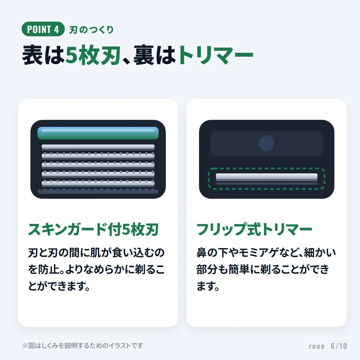 シック ハイドロ5 プレミアム 本体+替刃16個 合計17個 敏感肌用 5枚刃 カミソリ