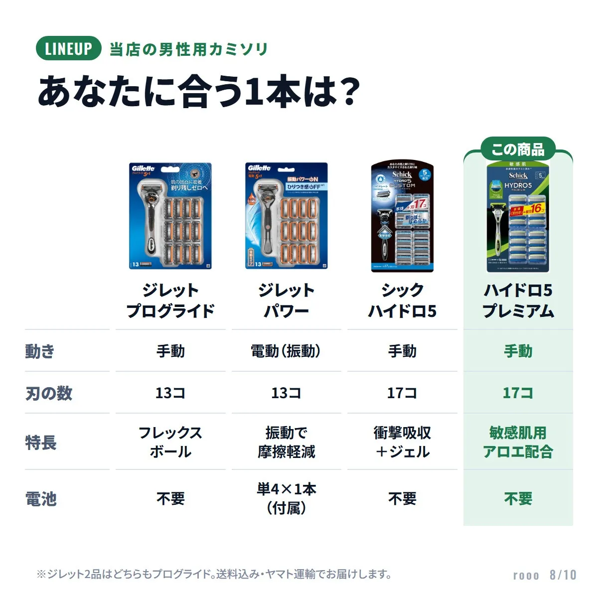 シック ハイドロ5 プレミアム 本体+替刃16個 合計17個 敏感肌用 5枚刃 カミソリ