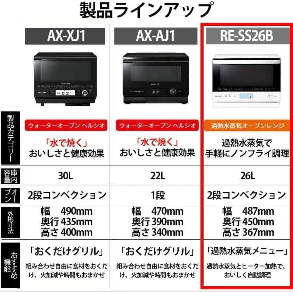 【新品】シャープ 過熱水蒸気オーブンレンジ 26L 2段 RE-SS26B-W