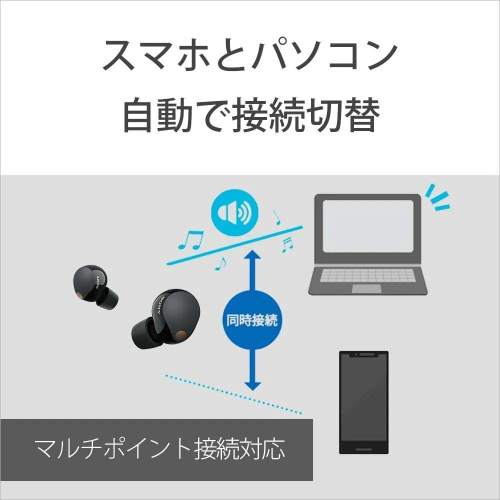 【長期初期不良対応】SONY ワイヤレスイヤホン WF-1000XM5 プラチナシルバー