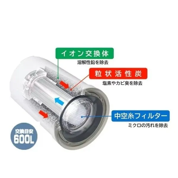 東レ トレビーノ スーパーシリーズ 交換用浄水カートリッジ 3個入り 増量パック