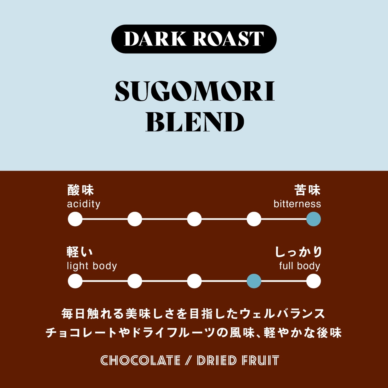 猿田彦珈琲 巣ごもりブレンド ドリップバッグ 40枚入り