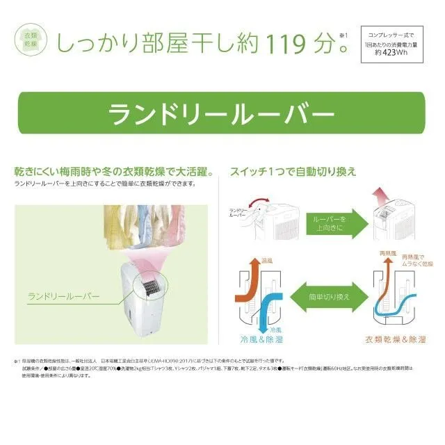 コロナ 冷風・衣類乾燥除湿機 どこでもクーラー CDM-1023 工事不要 窓用