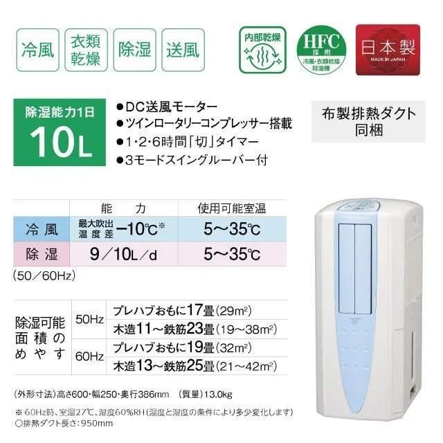 コロナ 冷風・衣類乾燥除湿機 どこでもクーラー CDM-1023 工事不要 窓用