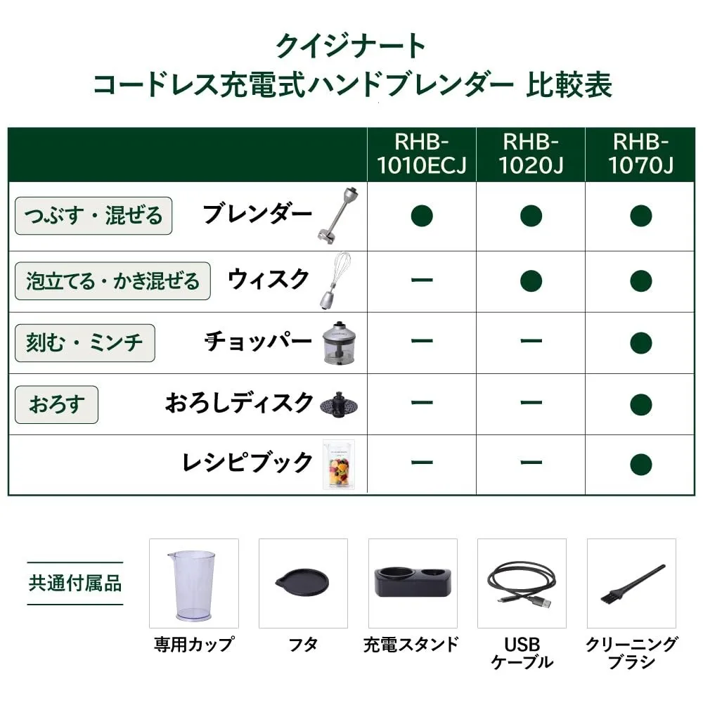 クイジナート コードレス 充電式 ハンドブレンダー つぶす/混ぜる/かき混ぜる/泡立てる 軽量 RH