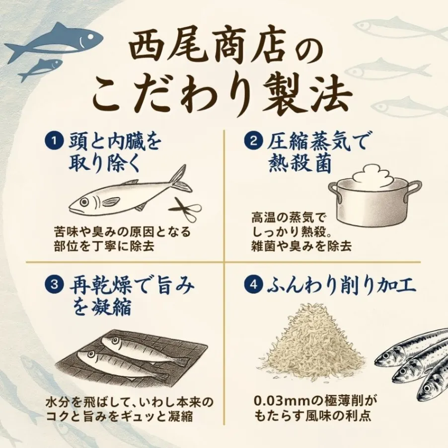 蒲原いわし削り 50g 天皇杯受賞 西尾商店 いわし削り節 国産 出汁 ふりかけ おにぎり