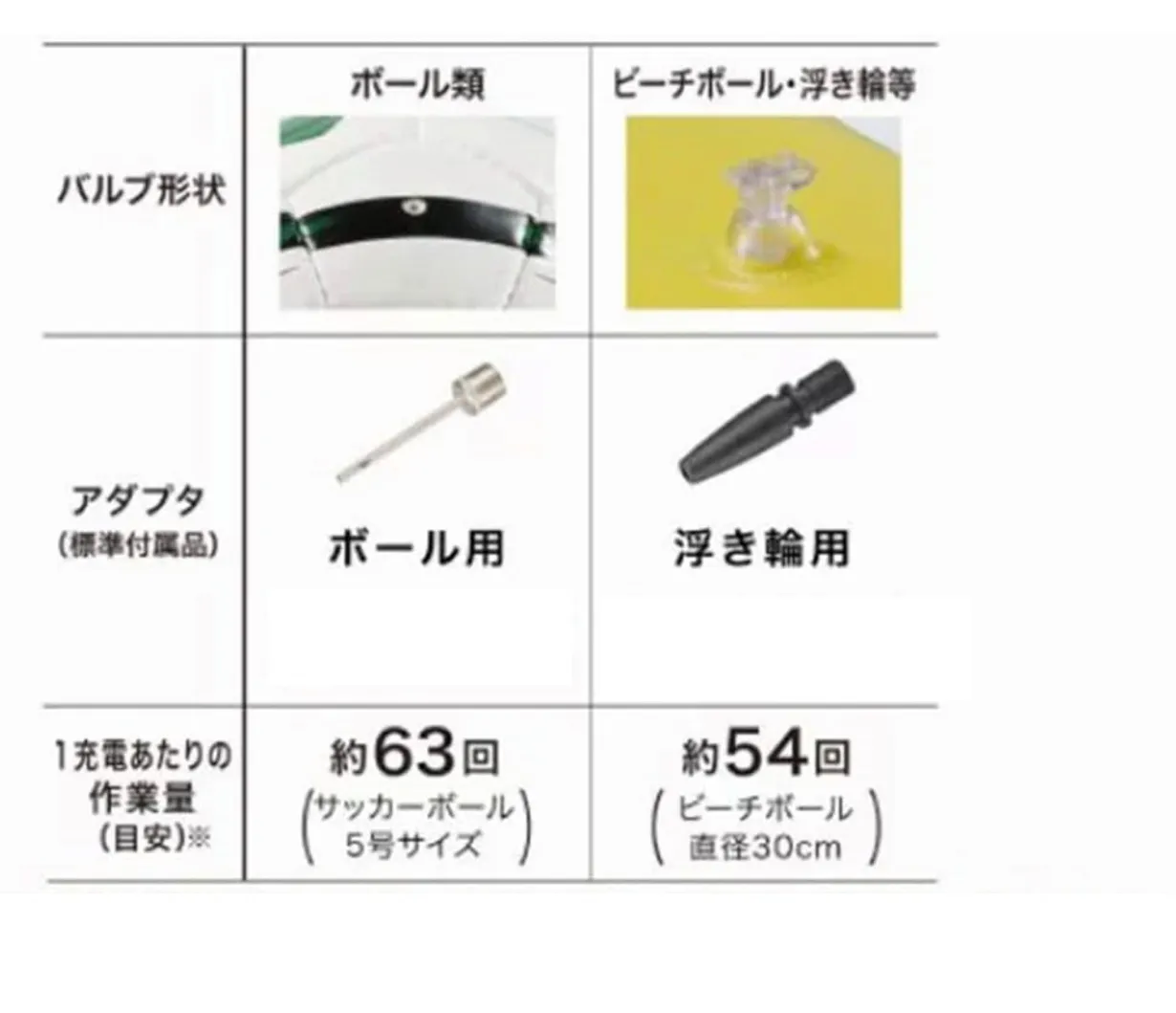 タイヤ空気入れ マキタ互換 18V コードレス 電動ポンプ エアコンプレッサー 自動 バイク 自動車