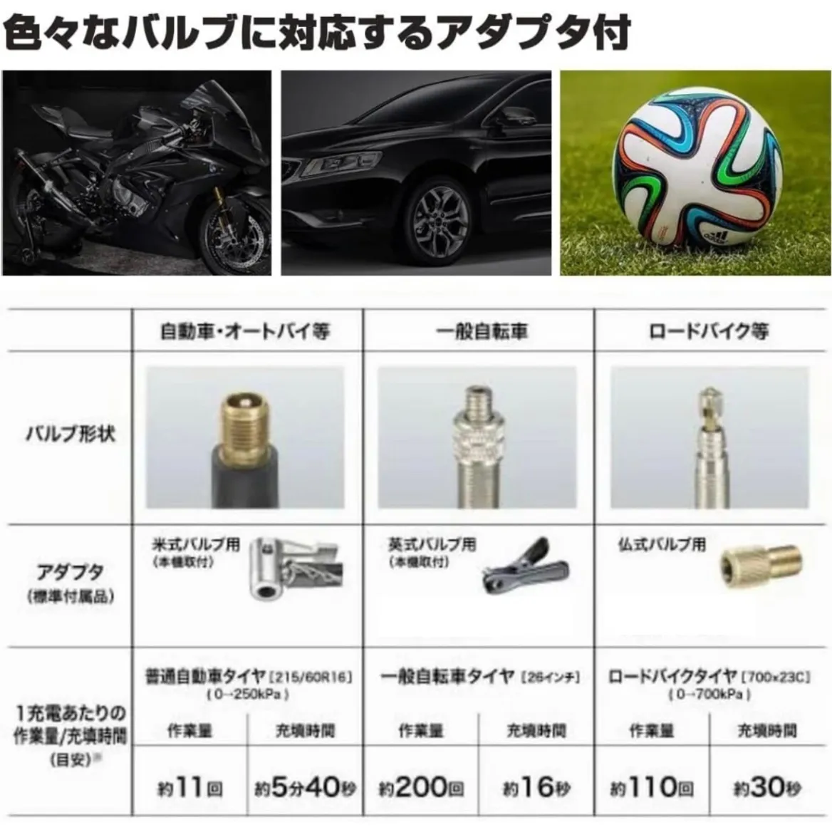 タイヤ空気入れ マキタ互換 18V コードレス 電動ポンプ エアコンプレッサー 自動 バイク 自動車