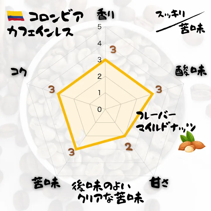 水出しコーヒーコロンビア　カフェインレス8パック入り　1個・2個　送料無料