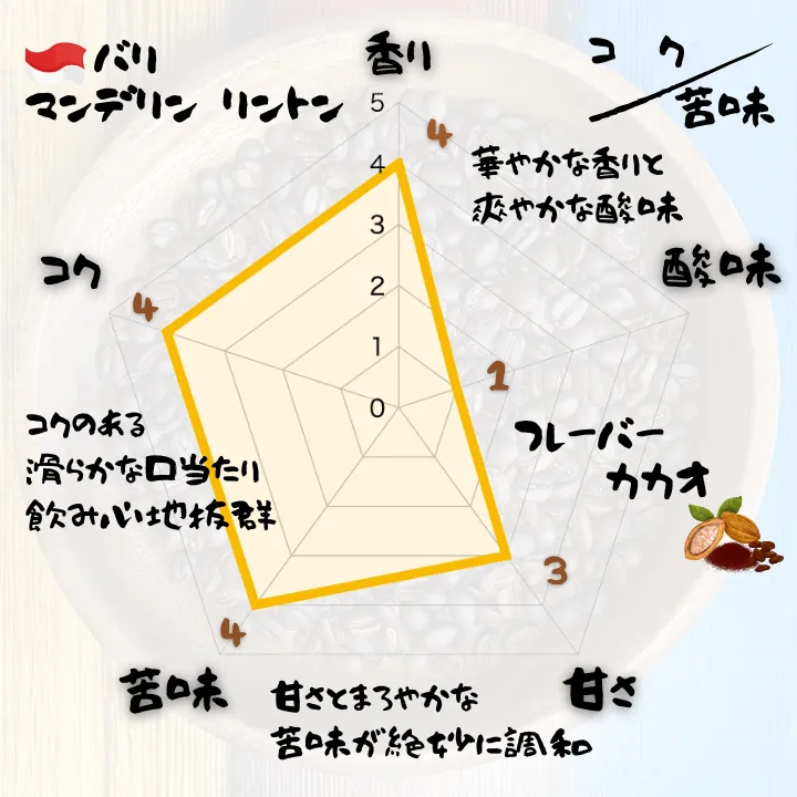 水出しコーヒー 　飲み比べセット