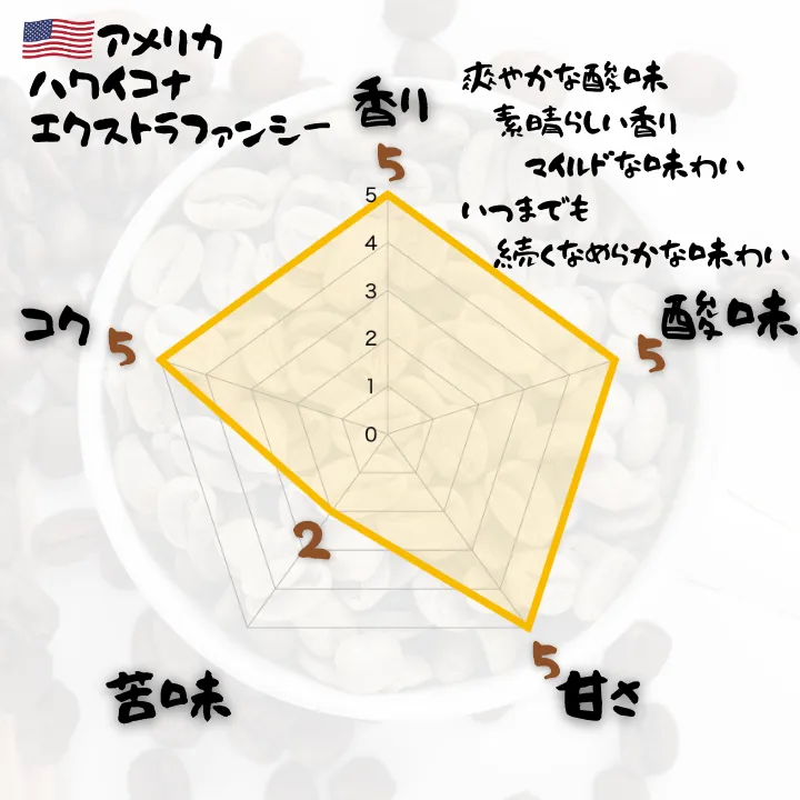 🇺🇸ハワイコナEXファンシー 自家焙煎コーヒー豆 100g【焙煎 挽き方思いのまま】
