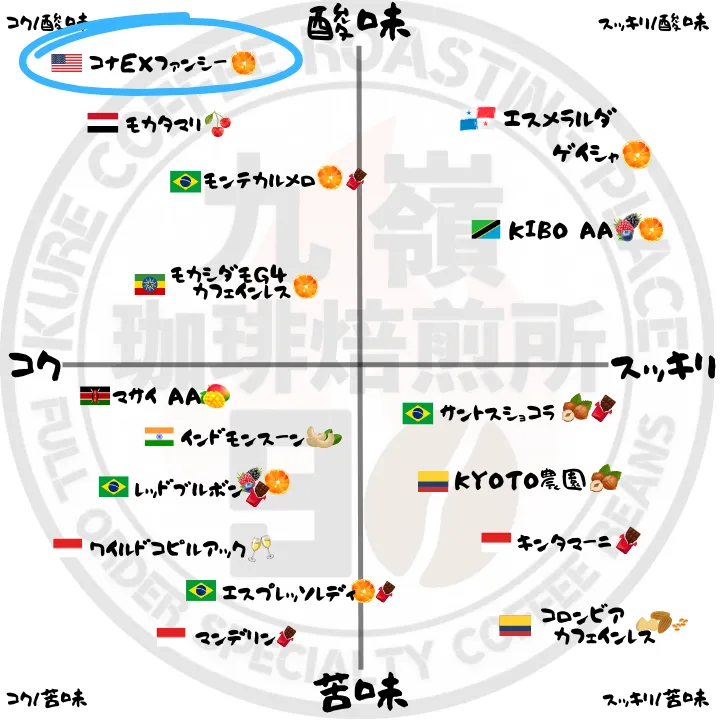 🇺🇸ハワイコナEXファンシー 自家焙煎コーヒー豆 100g【焙煎 挽き方思いのまま】