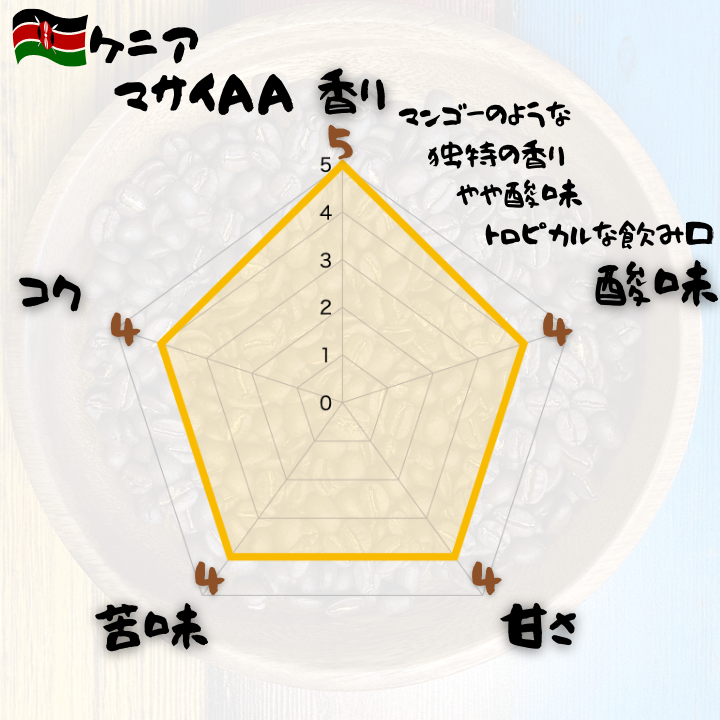 【２個以上購入10%リベポイント還元】
🇰🇪マサイAA
【焙煎、挽き方思いのまま】