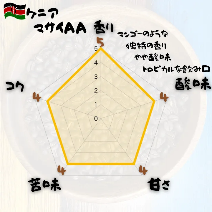 🇰🇪マサイAA 自家焙煎コーヒー豆 100g【焙煎 挽き方思いのまま】