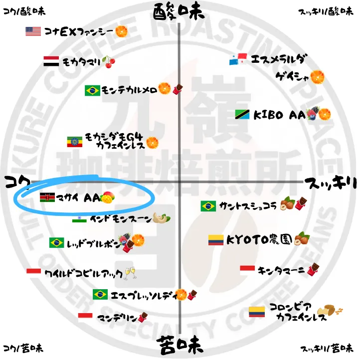🇰🇪マサイAA 自家焙煎コーヒー豆 100g【焙煎 挽き方思いのまま】
