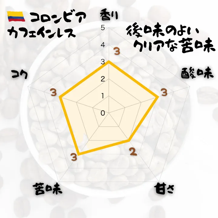 🇨🇴コロンビア カフェインレス 自家焙煎コーヒー豆 100g〜400g【焙煎 挽き方思いのまま】