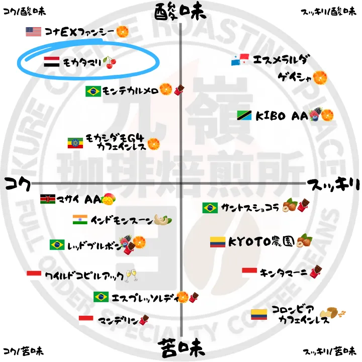 🇾🇪モカマタリ 自家焙煎コーヒー豆 100g〜400g【焙煎 挽き方思いのまま】