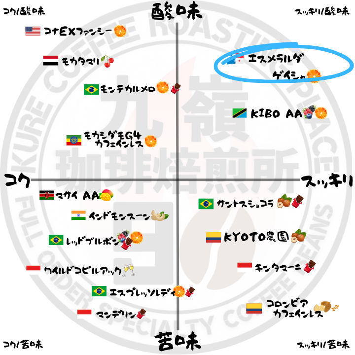 【２個以上購入10%リベポイント還元】
🇵🇦エスメラルダ　ゲイシャ
【焙煎、挽き方思いのまま】